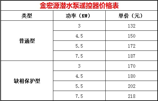 水泵遙控器價(jià)格 水泵遙控器價(jià)格